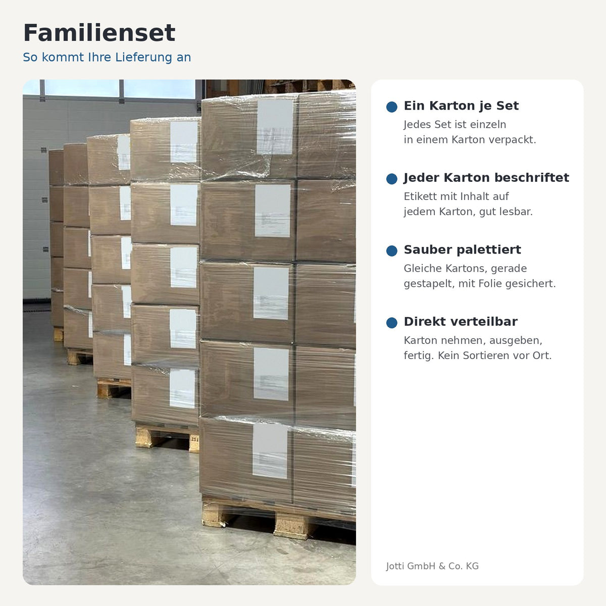 Familienset